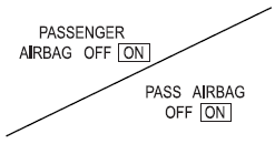 The front passenger sensing system uses a passenger airbag status indicator which