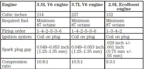 Engine drivebelt routing