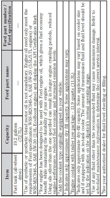 Part numbers