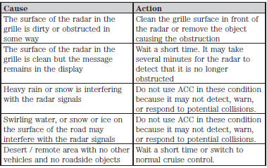 Due to the nature of radar technology, it is possible to get a blockage warning