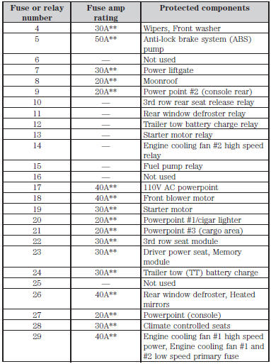 Fuse Speed Chart