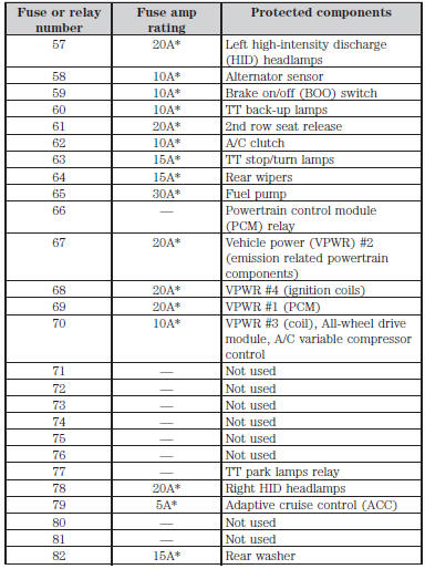 Ford Edge Fuse Panel Diagram Wiring Diagrams