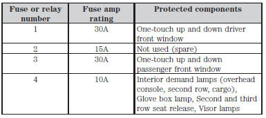 Fuse Specification Chart Fuses Ford Explorer 2011 2020