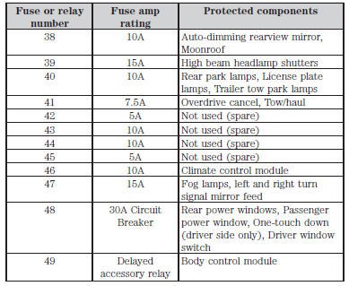 Fuse Specification Chart Fuses Ford Explorer 2011 2020