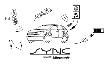 SYNC is an in-vehicle communications system that works with your Bluetooth-enabled