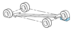 2. Loosen each wheel lug nut one-half turn counterclockwise but do not remove