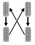 • Four-wheel drive (4WD) vehicles (front tires at top of diagram)