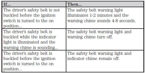 Safety belt-minder