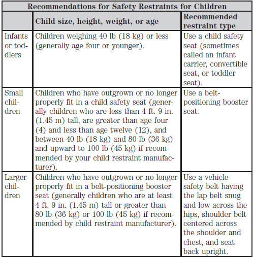 • You are required by law to properly use safety seats for infants and toddlers