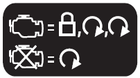 The label on your transmitter details the starting procedure. To remote start