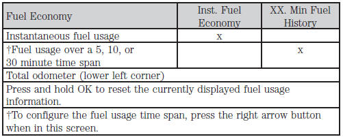 • Inst. Fuel Economy: This display shows a visual graph of your instantaneous