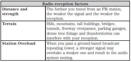 CD and CD Player Information