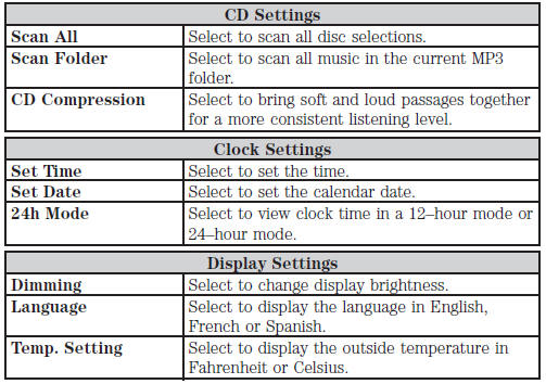 Am/fm/cd premium audio system