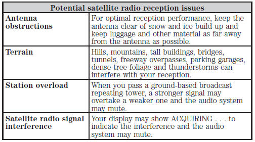 SIRIUS® Satellite Radio Service