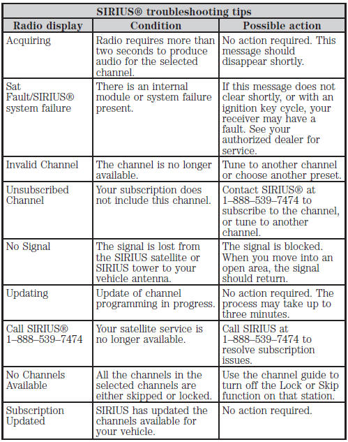 Climate Control