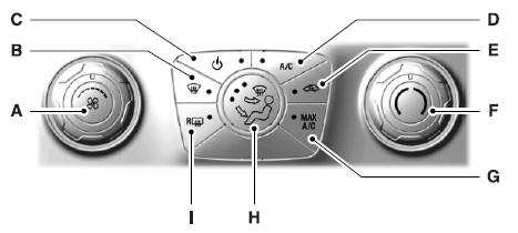 A. Fan speed control: Controls the volume of air circulated in your vehicle.