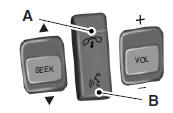 A. Phone mode