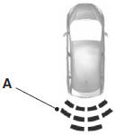 A. Coverage area of up to 6 feet (2 meters) from the rear bumper (with a decreased