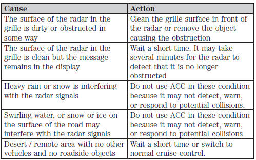 Due to the nature of radar technology, it is possible to get a blockage warning