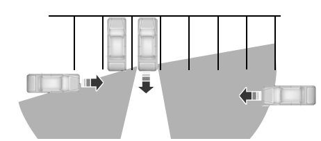 Zone coverage also decreases when parking at shallow angles. Here, the left sensor
