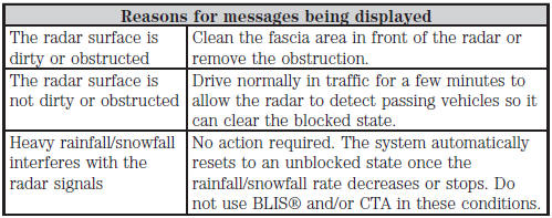 System Limitations