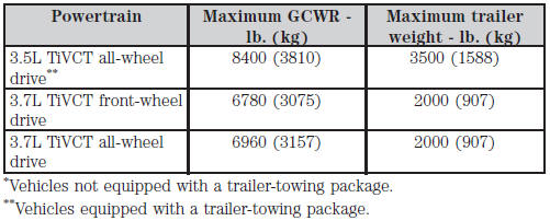 ESSENTIAL TOWING CHECKS