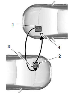 1. Connect the positive (+) jumper cable to the positive (+) terminal of the