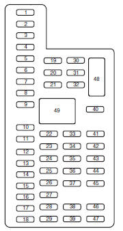 The fuses are coded as follows.