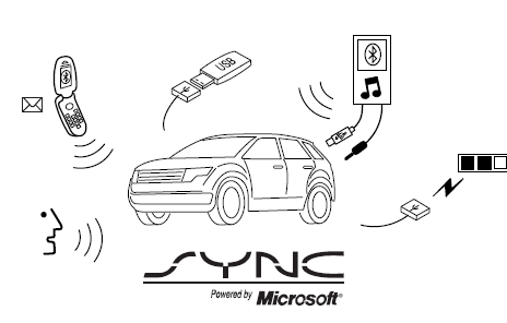SYNC is an in-vehicle communications system that works with your Bluetooth-enabled