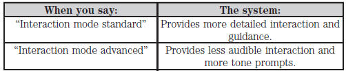 The system defaults to the standard interaction mode.