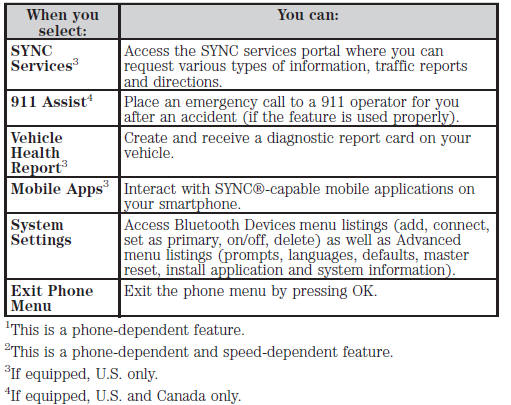 Text Messaging