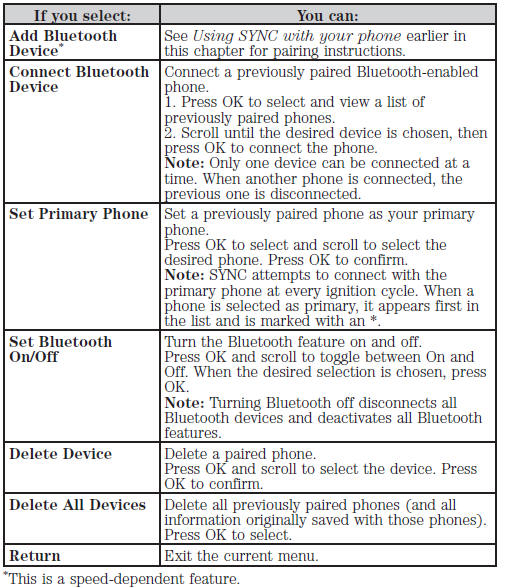 Advanced Menu Options