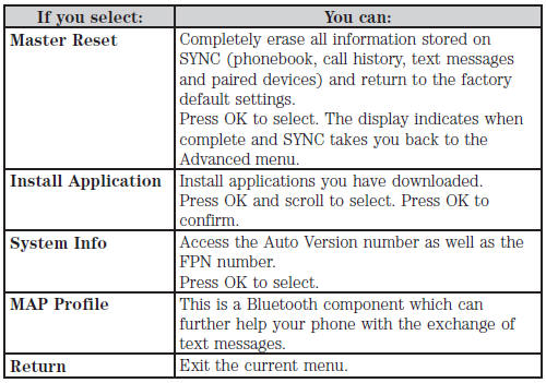 SYNC APPLICATIONS AND SERVICES (IF EQUIPPED)