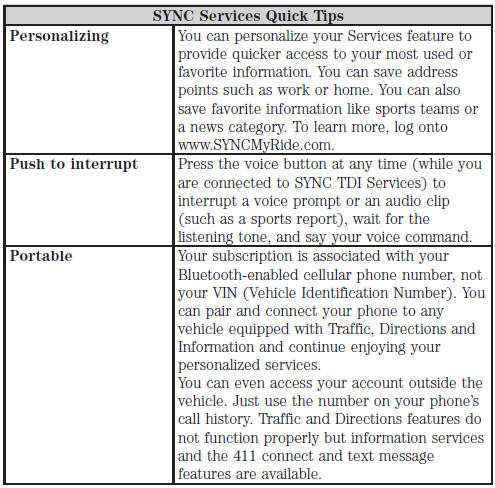 USING SYNC WITH YOUR MEDIA PLAYER