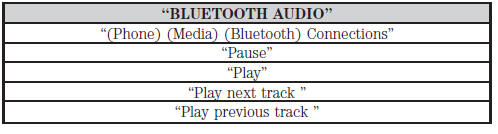 Media Menu Features