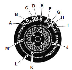 P215/65R15 95H is an example of a tire size, load index and speed rating. The