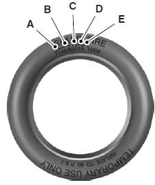 T type tires have some additional information beyond those of P type tires. These