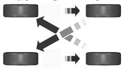 • Front-wheel drive/All-wheel drive vehicles (front tires at left of diagram)