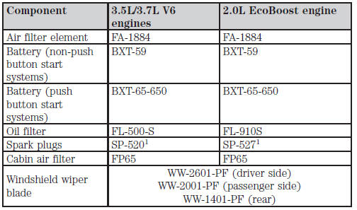 1Replace the spark plugs with ones that meet Ford material and design specifications