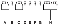 A. World manufacturer identifier