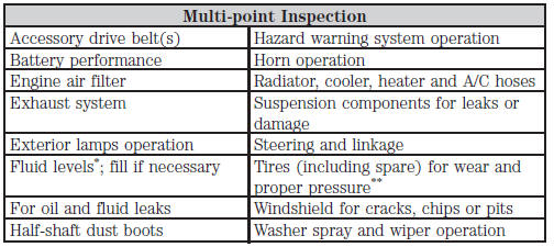 *Brake, coolant recovery reservoir, automatic transmission (with an underhood