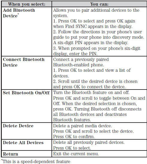 Advanced Menu Options