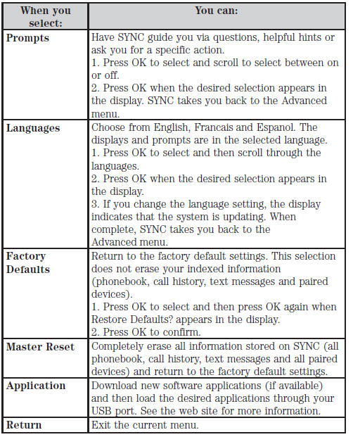 Troubleshooting