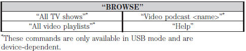 Supported Media Players, Formats and Metadata Informa