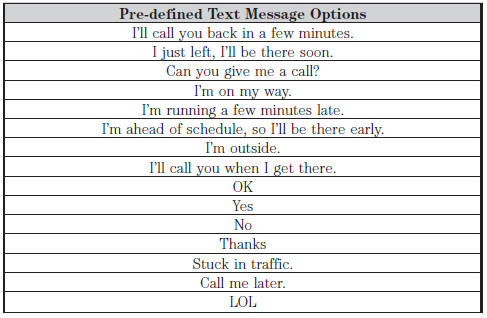 Receiving a Text Message