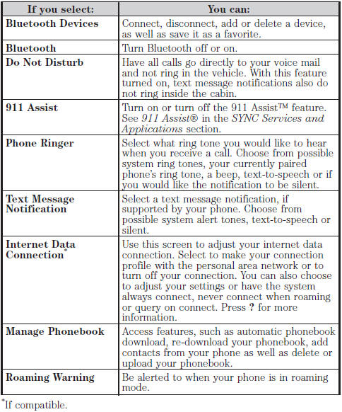 Phone Voice Commands