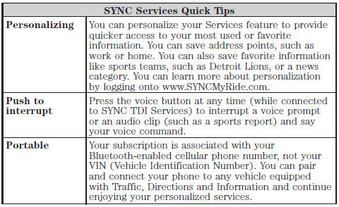 SYNC Services Voice Commands