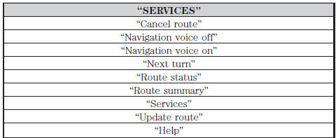 SIRIUS Travel Link (If Equipped and If Activated)
