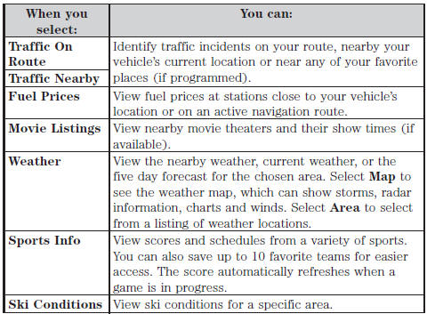 SIRIUS Travel Link Voice Commands