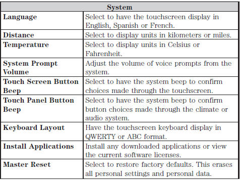 Voice Control